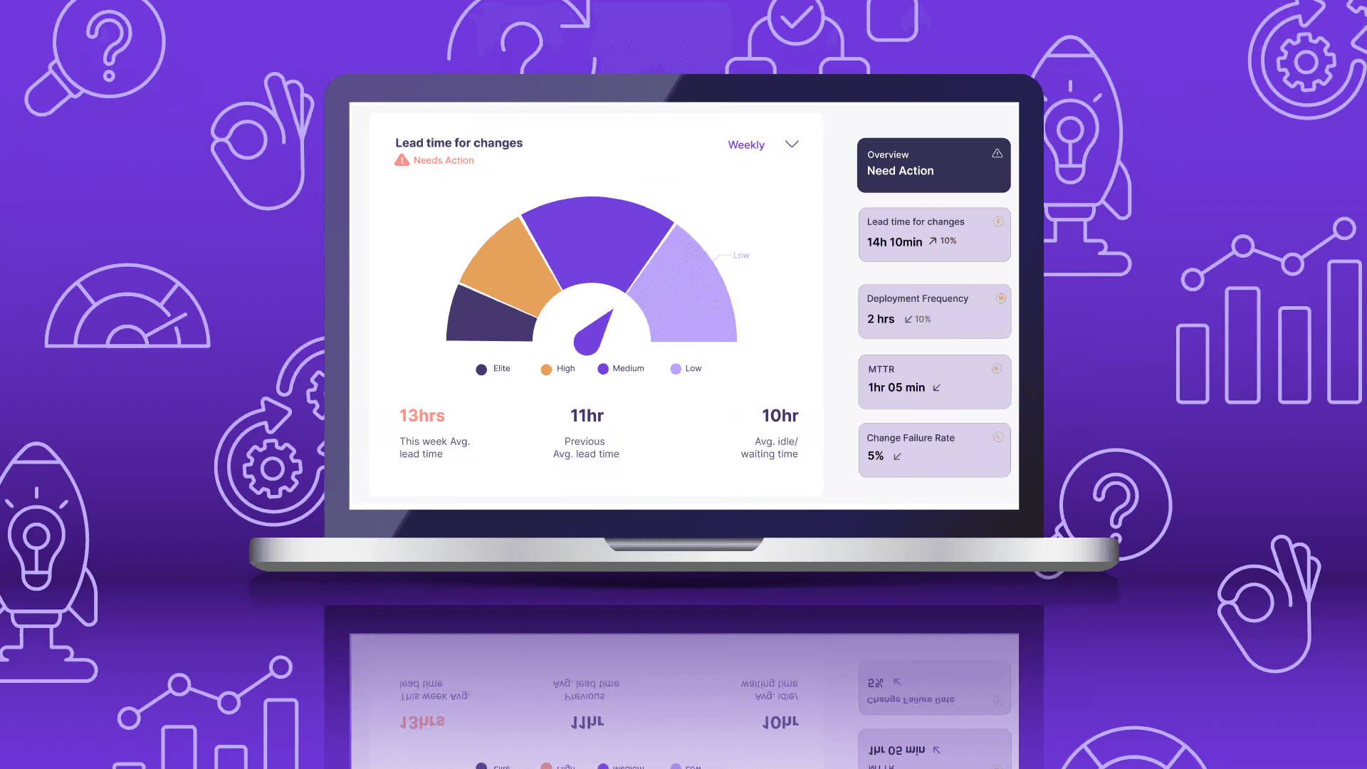 Observability & Monitoring Platform
